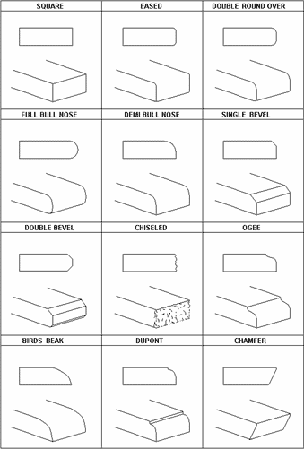 Examples of Non-Laminated Edge Detail For Granite Countertops