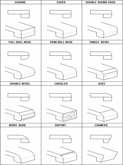 Examples of Single-Laminated Edge Detail For Granite Countertops